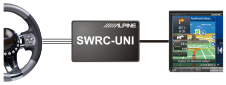Контроллер Alpine SWRC-UNI